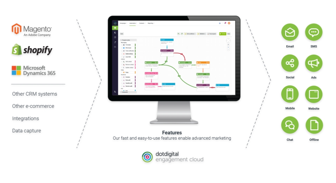 dotdigital engagement cloud