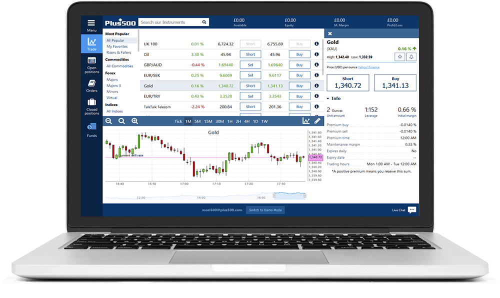 Plus500 moves to the Main Market, will shareholders rejoice?